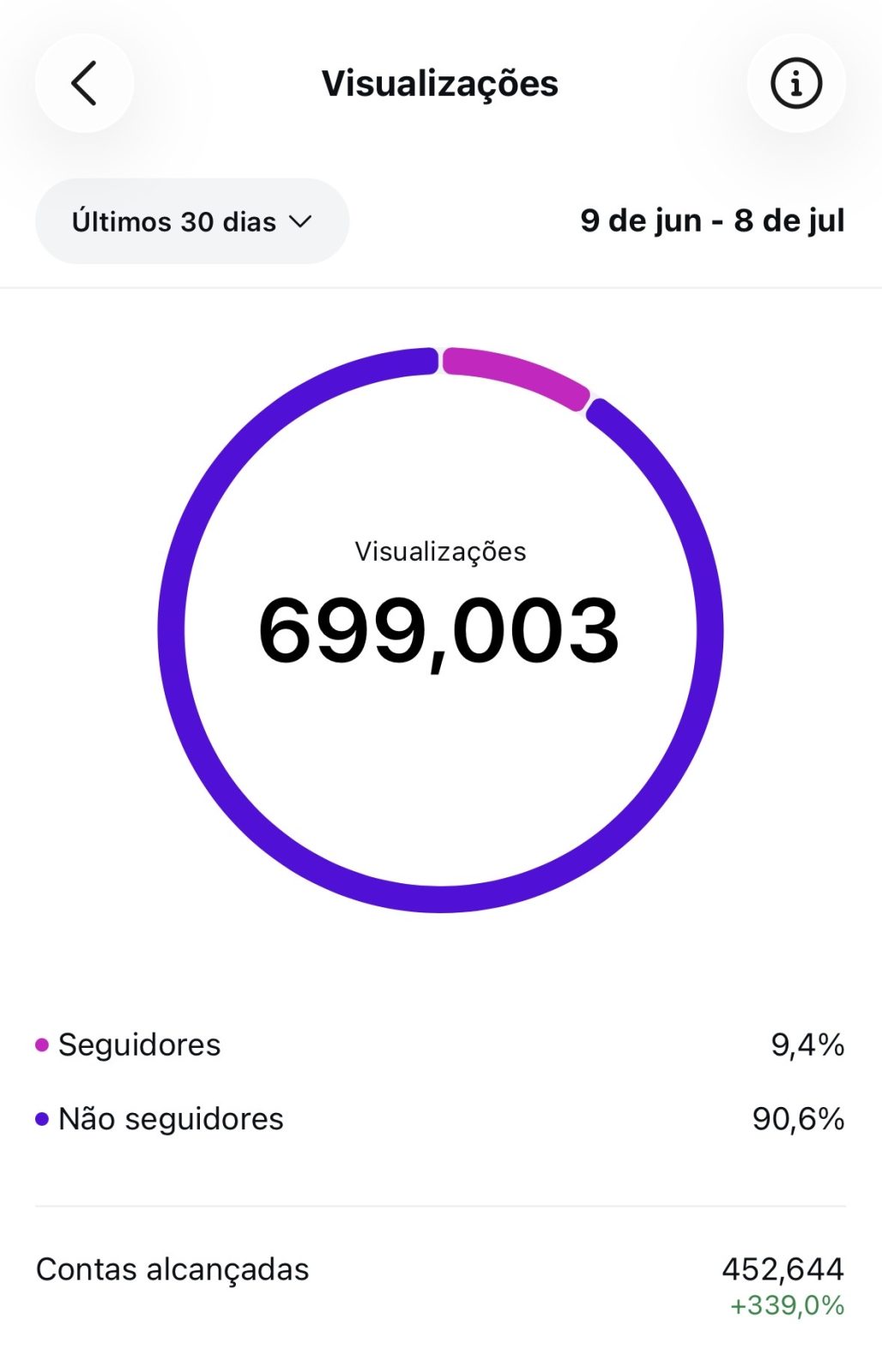 Métrica